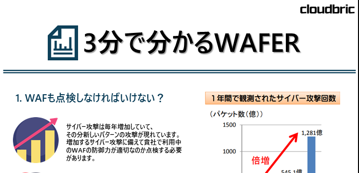 安全なWebサイトを作る為には～３分で分かるWAFER～