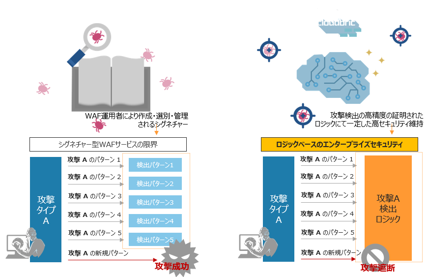 【すぐ分かるセキュリティ用語】シグネチャーとWAF