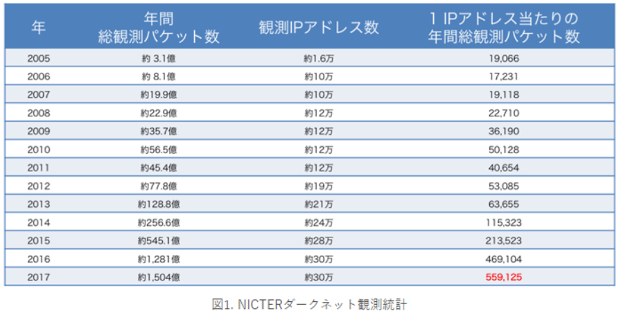 Webサイトを守る最も安全な方法