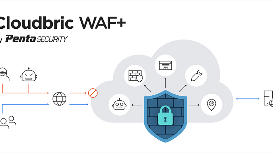 Cloudbric WAF+ TypeA_1